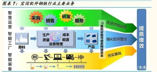鋼廠互聯網數據中心(IDC)的崛起與新時代數據服務轉型