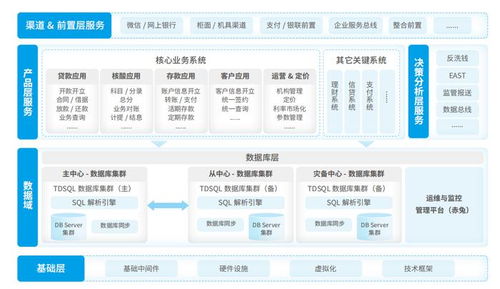 神州信息核心下移 以國產數據庫助力城商行分布式核心與互聯網數據服務落地